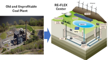 Illustration - coal plant vs. RE+FLEX center