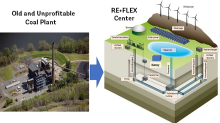 Mount Tom in Massachusetts vs. illustration of RE+FLEX center Illustration - coal plant vs. RE+FLEX center