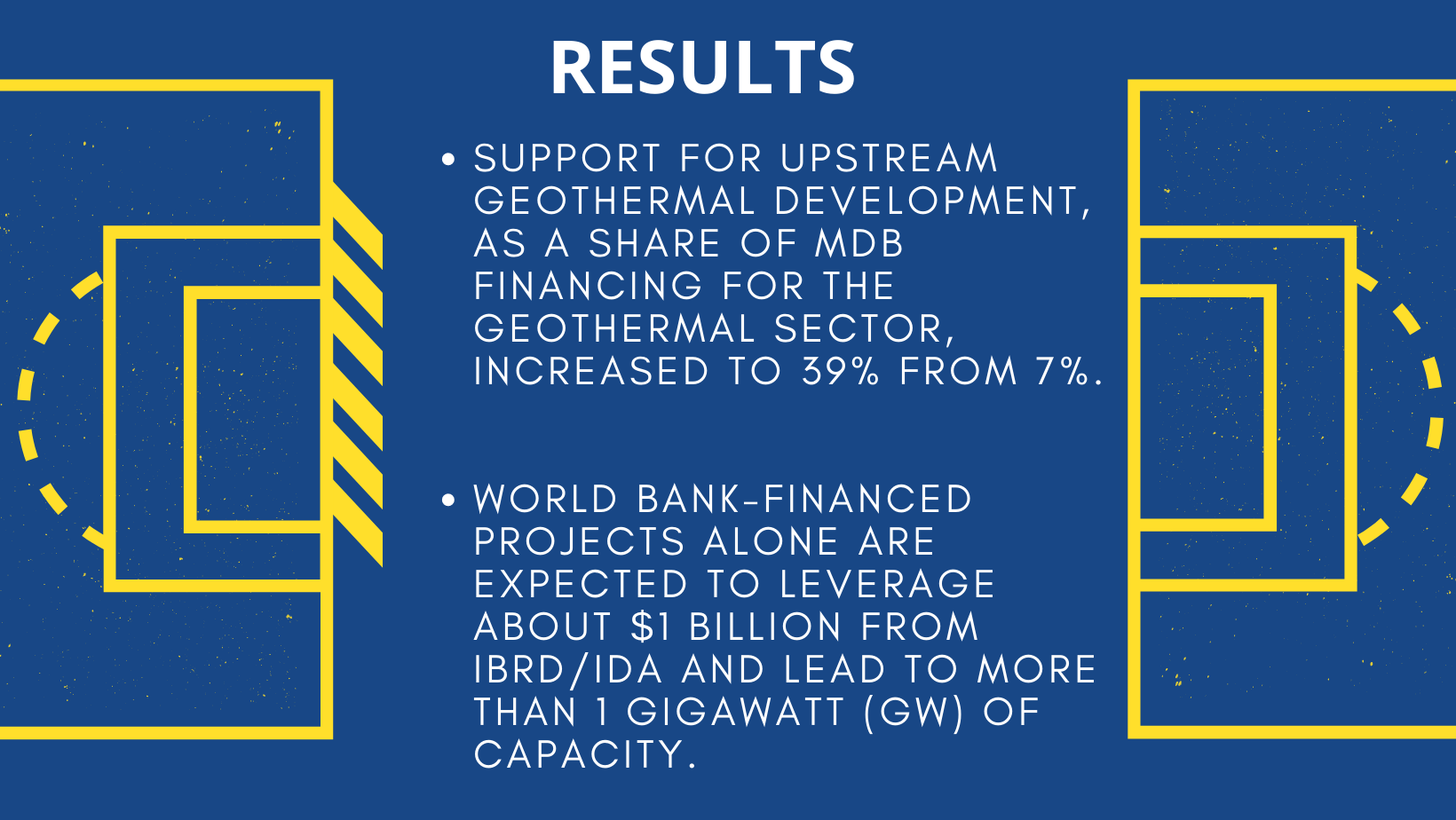 Energy Climate Finance Results infographic