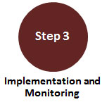 Step 3 | Implementation and Monitoring